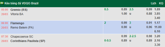 Nhận định, soi kèo Chapecoense vs Corinthians, 7h30 ngày 20/3: Tin vào khách - Ảnh 1