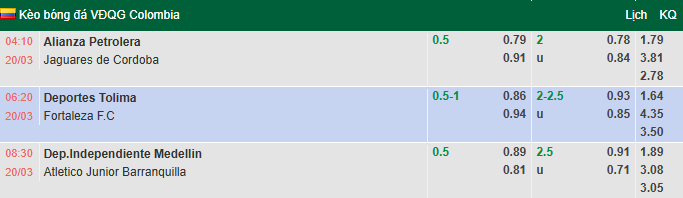 Nhận định, soi kèo Deportes Tolima vs Fortaleza, 6h20 ngày 20/3: Chiến thắng thứ 3 - Ảnh 1