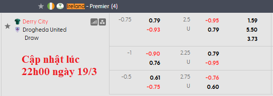 Nhận định, soi kèo Derry City vs Drogheda, 2h45 ngày 21/3: Kém cỏi như nhau - Ảnh 5