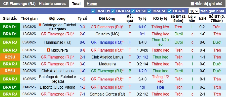 Nhận định, soi kèo Flamengo vs Remo, 06h00 ngày 20/3: Bắt nạt tân binh - Ảnh 4