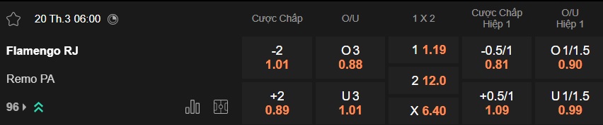 Nhận định, soi kèo Flamengo vs Remo, 06h00 ngày 20/3: Bắt nạt tân binh - Ảnh 5