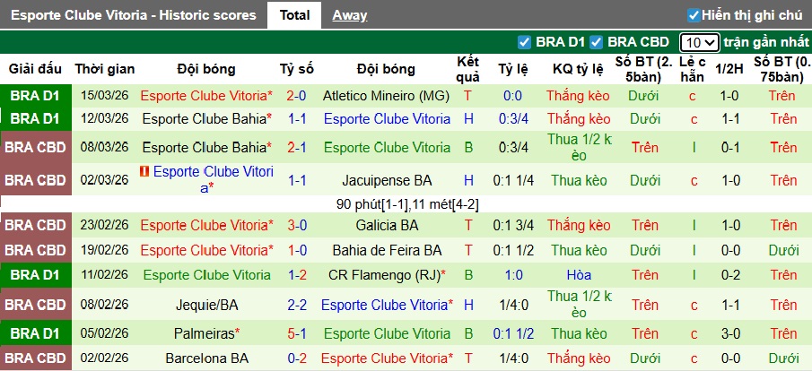 Nhận định, soi kèo Gremio vs Vitoria, 05h00 ngày 20/3: Điểm tựa sân nhà - Ảnh 3