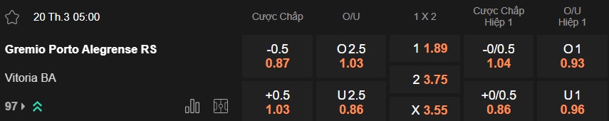 Nhận định, soi kèo Gremio vs Vitoria, 05h00 ngày 20/3: Điểm tựa sân nhà - Ảnh 5