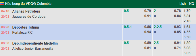 Nhận định, soi kèo Ind Medellin vs Junior, 8h30 ngày 20/3: Tưng bừng - Ảnh 1