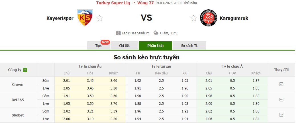 Nhận định, soi kèo Kayserispor vs Fatih Karagumruk, 20h00 ngày 19/3: Nỗ lực được ghi nhận - Ảnh 1