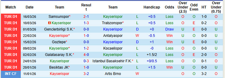 Nhận định, soi kèo Kayserispor vs Fatih Karagumruk, 20h00 ngày 19/3: Nỗ lực được ghi nhận - Ảnh 2