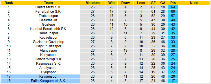 Nhận định, soi kèo Kayserispor vs Fatih Karagumruk, 20h00 ngày 19/3: Nỗ lực được ghi nhận - Ảnh 5