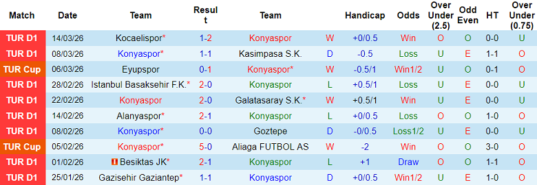 Nhận định soi kèo Konyaspor vs Genclerbirligi, 00h45 ngày 20/3: Dễ hòa - Ảnh 1