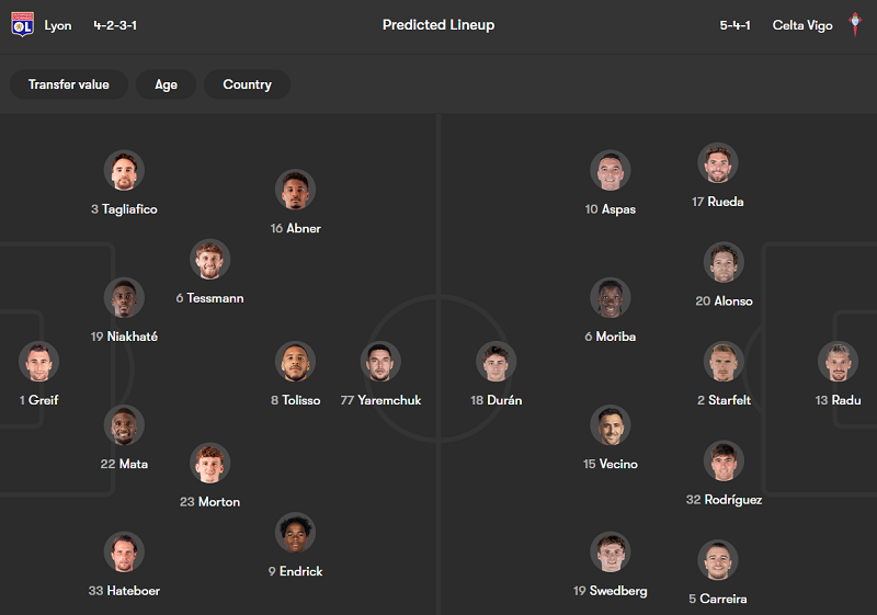 Nhận định soi kèo Lyon vs Celta Vigo, 00h45 ngày 20/3: Tận dụng lợi thế - Ảnh 4