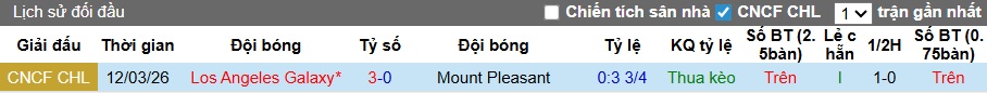 Nhận định, soi kèo Mount Pleasant vs LA Galaxy, 06h00 ngày 20/3: Hòa là đẹp - Ảnh 1