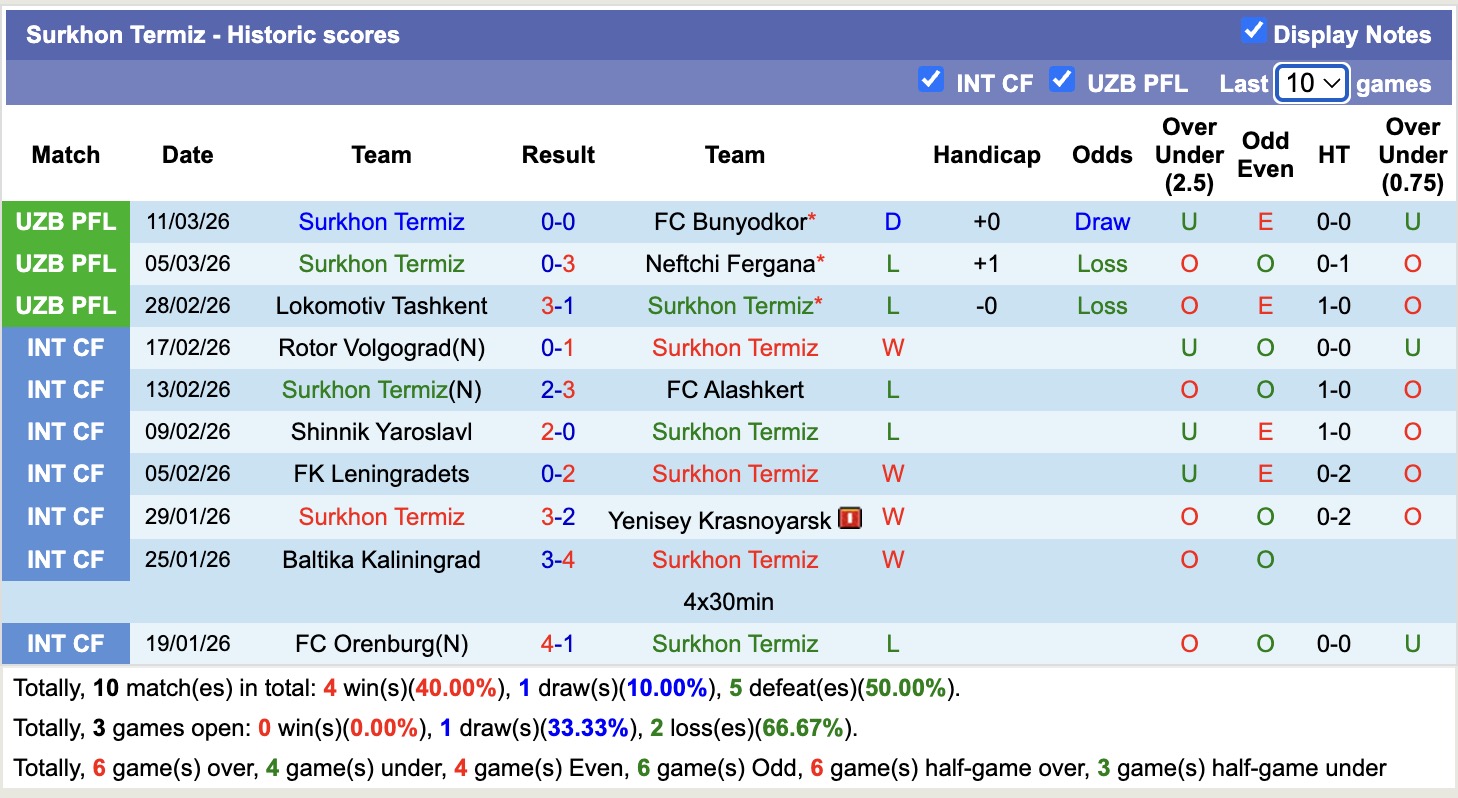 Nhận định, soi kèo Nasaf vs Surkhon Termiz, 19h00 ngày 20/3: Không có bất ngờ - Ảnh 3