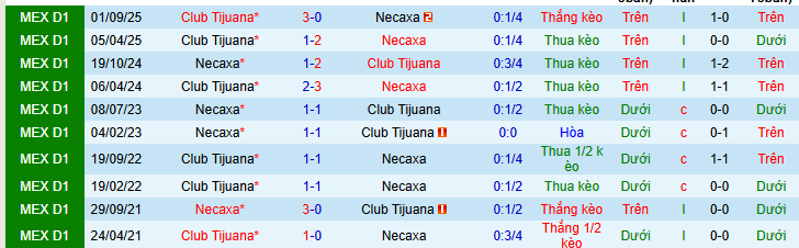 Nhận định, soi kèo Necaxa vs Tijuana - Ảnh 3