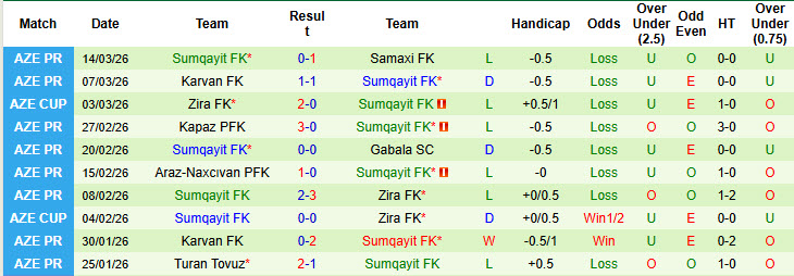Nhận định, soi kèo Sabah Baku vs Sumqayit, 22h15 ngày 19/3: Sức mạnh hàng công - Ảnh 3