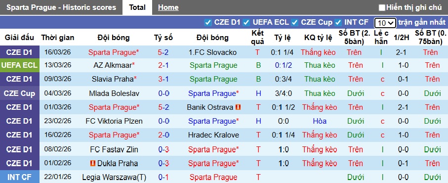 Nhận định, soi kèo Sparta Prague vs AZ Alkmaar, 03h00 ngày 20/3: Chủ nhà đòi nợ - Ảnh 3