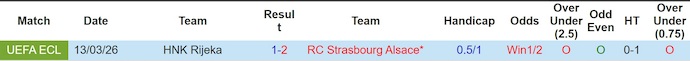 Nhận định, soi kèo Strasbourg vs HNK Rijeka, 3h00 ngày 20/3: Viết tiếp lịch sử - Ảnh 3