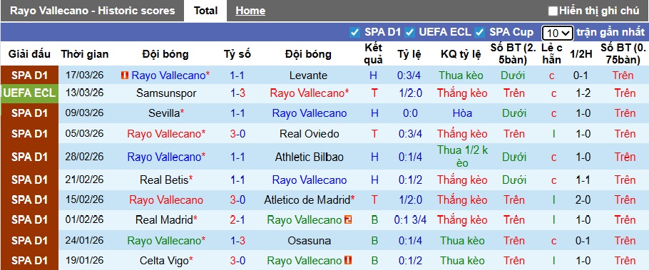 Nhận định, soi kèo Vallecano vs Samsunspor, 03h00 ngày 20/3: Không có bất ngờ - Ảnh 3