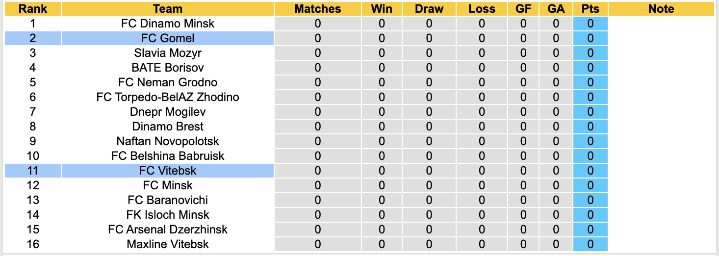 Nhận định, soi kèo Vitebsk vs Gomel, 21h00 ngày 20/3: Khó tin chủ nhà - Ảnh 1