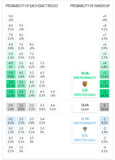 Siêu máy tính dự đoán Lens vs Angers, 2h45 ngày 21/3 - Ảnh 1