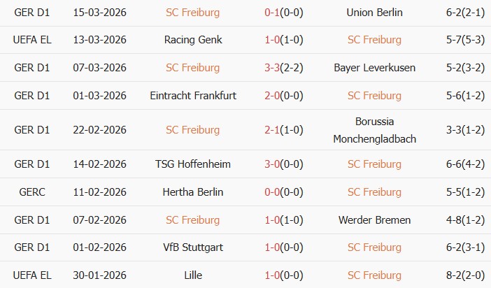 Soi kèo góc Freiburg vs Genk, 0h45 ngày 19/03 - Ảnh 2