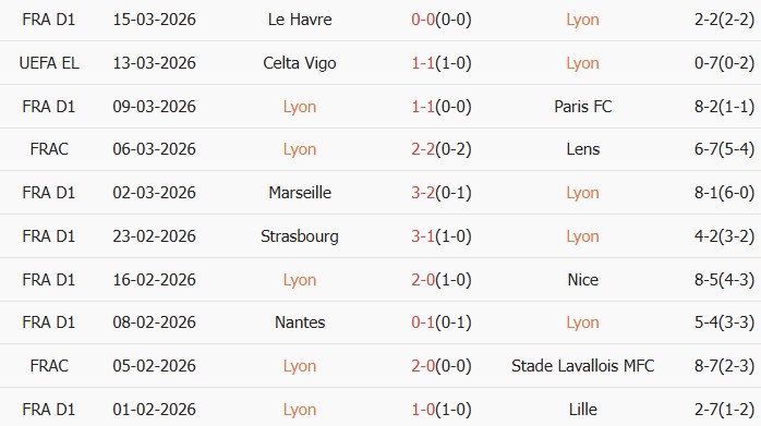 Soi kèo góc Lyon vs Celta Vigo, 0h45 ngày 19/03 - Ảnh 2