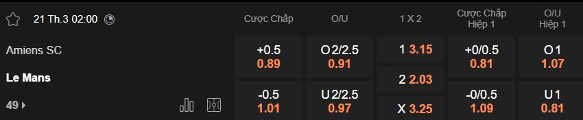 Nhận định, soi kèo Amiens vs Le Mans, 02h00 ngày 21/3: Ca khúc khải hoàn - Ảnh 5