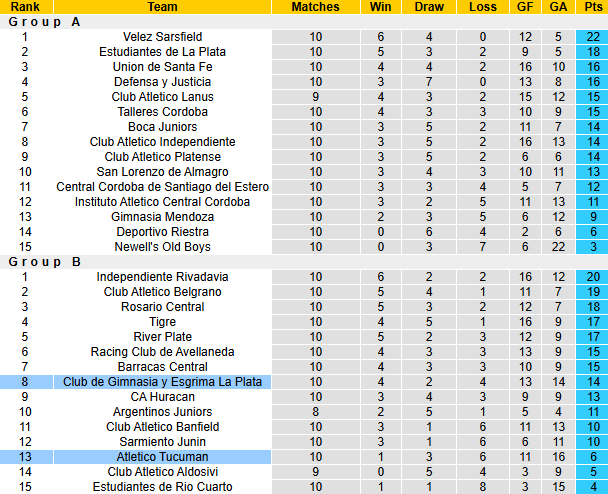 Nhận định, soi kèo Atletico Tucuman vs Gimnasia La Plata, 7h00 ngày 21/3: Tin vào khách - Ảnh 5