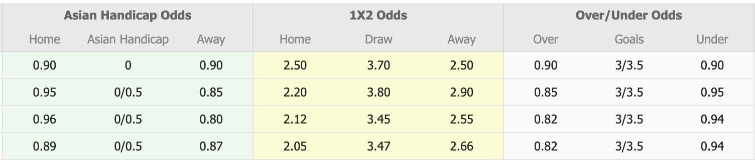 Nhận định, soi kèo Beijing Guoan vs Shanghai Shenhua, 14h30 ngày 21/3: Có gắng dương điểm - Ảnh 1