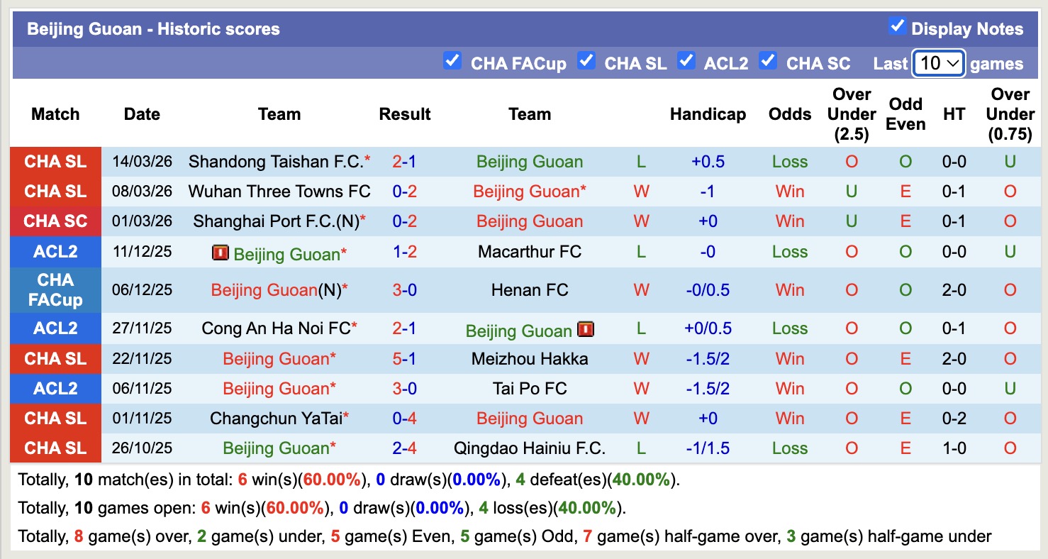 Nhận định, soi kèo Beijing Guoan vs Shanghai Shenhua, 14h30 ngày 21/3: Có gắng dương điểm - Ảnh 5