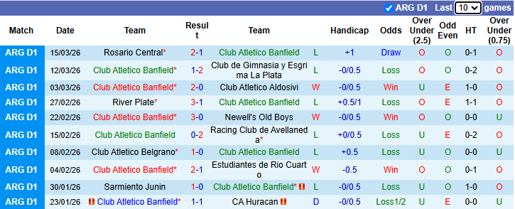 Nhận định, soi kèo CA Banfield vs CA Tigre, 7h00 ngày 21/3: Cân bằng - Ảnh 2