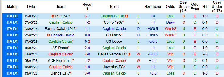 Nhận định, soi kèo Cagliari vs Napoli, 00h30 ngày 21/3: Trở lại mạnh mẽ - Ảnh 2