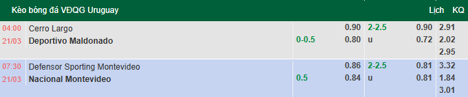 Nhận định, soi kèo Cerro Largo vs Deportivo Maldonado, 4h00 ngày 21/3: Chia điểm - Ảnh 1