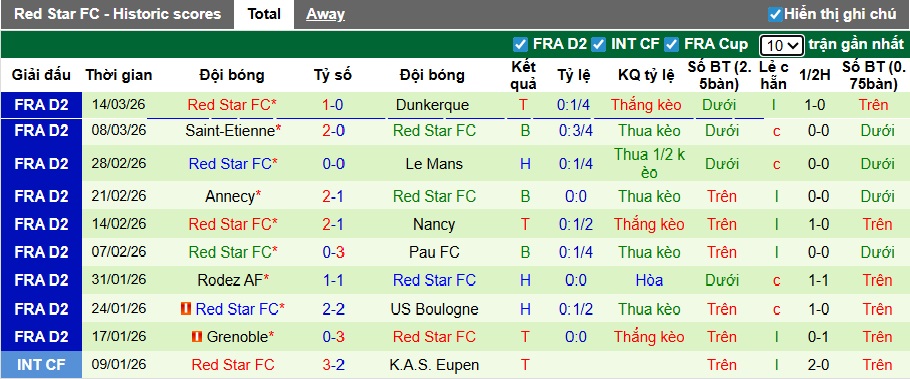 Nhận định, soi kèo Clermont Foot vs Red Star, 02h00 ngày 21/3: Khách từ hòa tới thắng - Ảnh 3