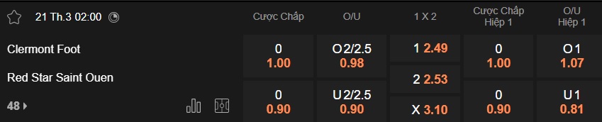 Nhận định, soi kèo Clermont Foot vs Red Star, 02h00 ngày 21/3: Khách từ hòa tới thắng - Ảnh 5