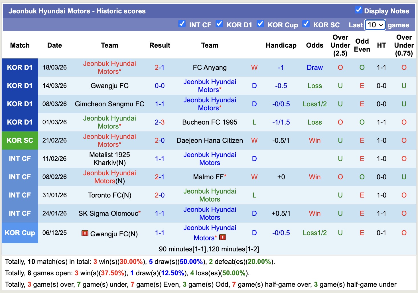 Nhận định, soi kèo Daejeon Hana Citizen vs Jeonbuk Hyundai Motors, 12h00 ngày 21/3: Lịch sử lặp lại - Ảnh 4