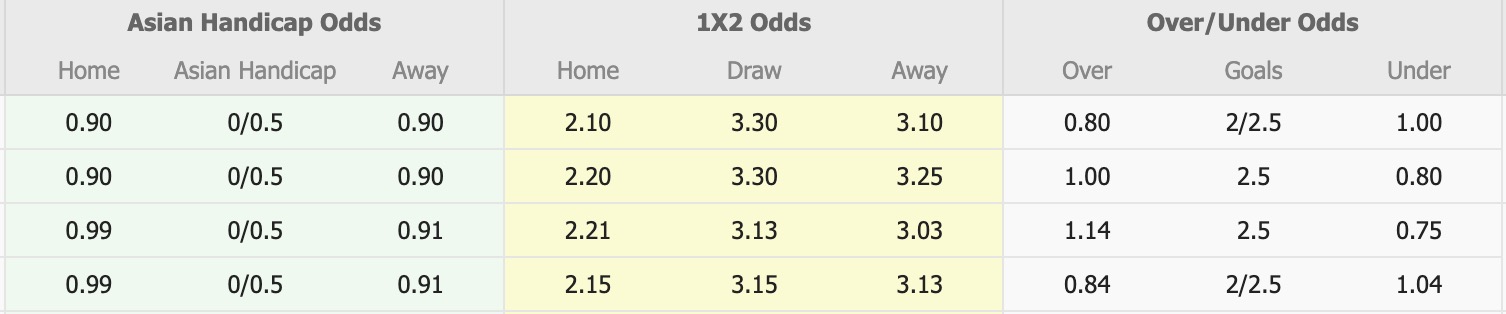 Nhận định, soi kèo Fagiano Okayama vs V-Varen Nagasaki, 12h00 ngày 21/3: Bắt nạt ma mới - Ảnh 1