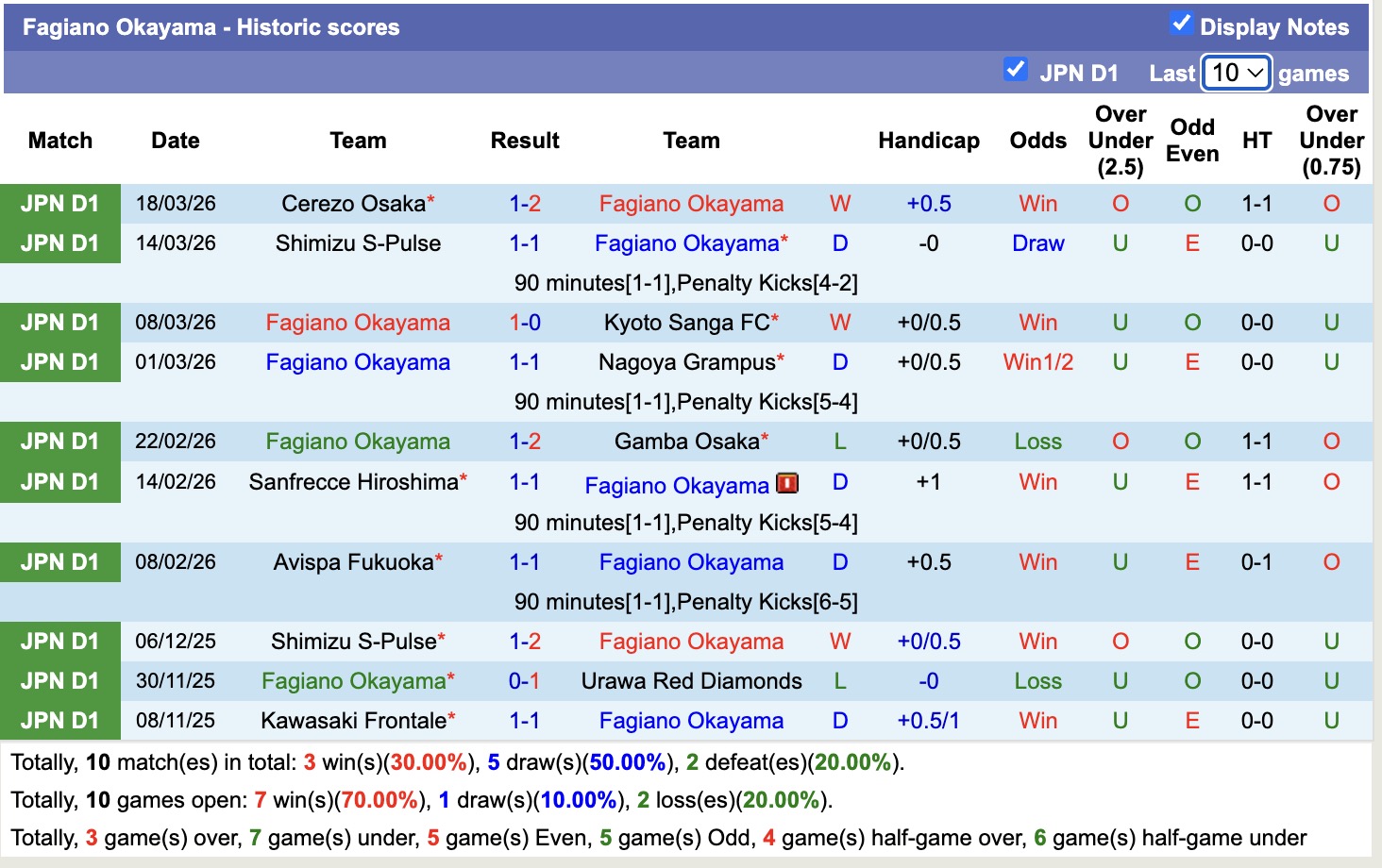 Nhận định, soi kèo Fagiano Okayama vs V-Varen Nagasaki, 12h00 ngày 21/3: Bắt nạt ma mới - Ảnh 5