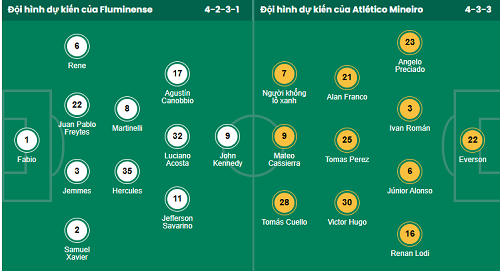 Nhận định, soi kèo Fluminense vs Atletico Mineiro - Ảnh 1