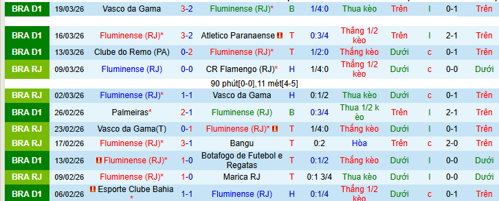 Nhận định, soi kèo Fluminense vs Atletico Mineiro - Ảnh 2