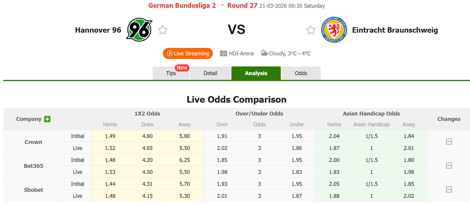 Nhận định, soi kèo Hannover vs Braunschweig, 00h30 ngày 21/3: Tiếp tục sảy chân - Ảnh 1