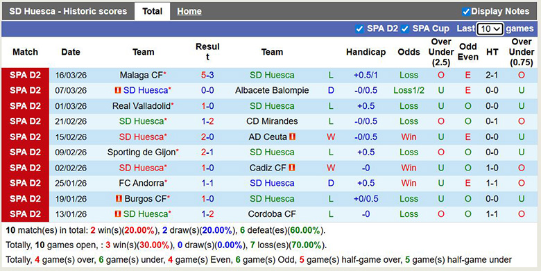 Nhận định, soi kèo Huesca vs Almeria, 2h30 ngày 21/3: Trở lại - Ảnh 3