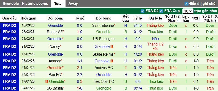 Nhận định, soi kèo Laval vs Grenoble, 02h00 ngày 21/3: Vua hòa gặp nhau - Ảnh 3
