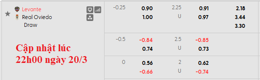 Nhận định, soi kèo Levante vs Oviedo, 0h30 ngày 22/3: 'Đạp' lên nhau mà sống - Ảnh 5