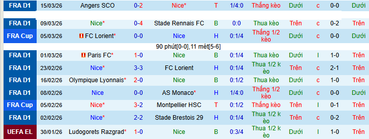 Nhận định, soi kèo Nice vs PSG, 03h05 ngày 22/3 - Ảnh 2