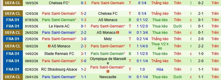 Nhận định, soi kèo Nice vs PSG, 03h05 ngày 22/3 - Ảnh 3