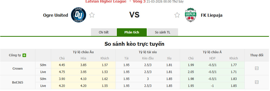 Nhận định, soi kèo Ogre United vs FK Liepaja, 00h00 ngày 21/3: Khó cho tân binh - Ảnh 2