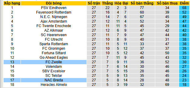 Nhận định, soi kèo PEC Zwolle vs NAC Breda - Ảnh 5