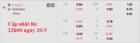 Nhận định, soi kèo Rangers vs Aberdeen, 0h45 ngày 22/3: Chiến thắng nhọc nhằn - Ảnh 5