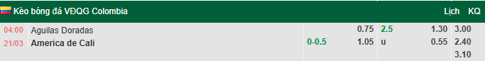 Nhận định, soi kèo Rionegro Aguilas vs America de Cali, 4h00 ngày 21/3: Khách lấn chủ - Ảnh 1