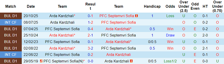 Nhận định soi kèo Septemvri Sofia vs Arda, 17h30 ngày 21/3: Lại thua - Ảnh 3