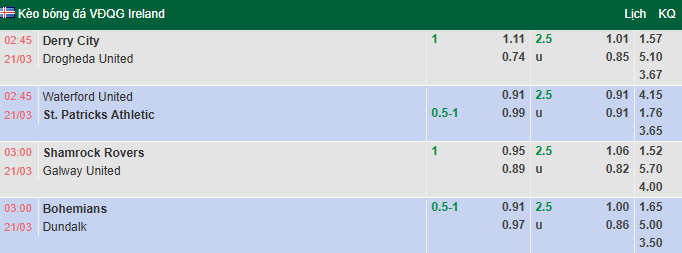 Nhận định, soi kèo Shamrock Rovers vs Galway United, 3h00 ngày 21/3: Chênh lệch - Ảnh 1